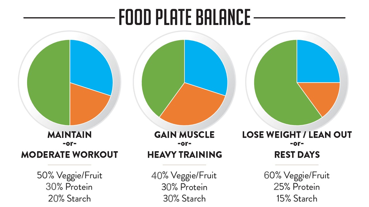 How to Count Macros on a Vegan Diet